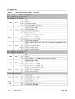 Preview for 18 page of Phoenix Contact 1624130 User Manual