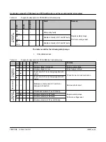 Preview for 126 page of Phoenix Contact 2702924 User Manual