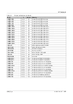 Предварительный просмотр 67 страницы Phoenix Contact 2888699 User Manual