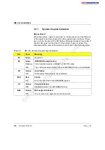 Preview for 30 page of Phoenix Contact AUTOMATIONWORX IBS PCI SC/I-T User Manual