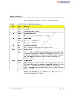 Preview for 34 page of Phoenix Contact AUTOMATIONWORX IBS PCI SC/I-T User Manual