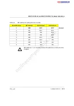 Preview for 37 page of Phoenix Contact AUTOMATIONWORX IBS PCI SC/I-T User Manual