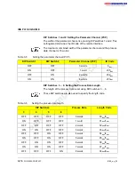 Preview for 40 page of Phoenix Contact AUTOMATIONWORX IBS PCI SC/I-T User Manual