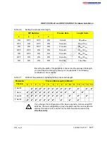 Preview for 41 page of Phoenix Contact AUTOMATIONWORX IBS PCI SC/I-T User Manual