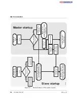 Preview for 58 page of Phoenix Contact AUTOMATIONWORX IBS PCI SC/I-T User Manual