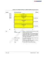 Предварительный просмотр 63 страницы Phoenix Contact AUTOMATIONWORX IBS PCI SC/I-T User Manual