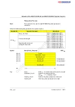 Предварительный просмотр 65 страницы Phoenix Contact AUTOMATIONWORX IBS PCI SC/I-T User Manual