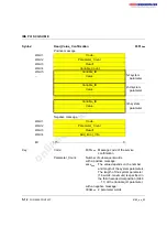 Предварительный просмотр 66 страницы Phoenix Contact AUTOMATIONWORX IBS PCI SC/I-T User Manual