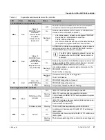 Preview for 21 page of Phoenix Contact AXC 3050 User Manual