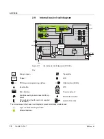 Preview for 28 page of Phoenix Contact AXC 3050 User Manual