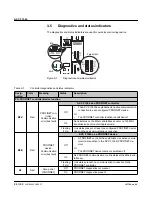 Preview for 24 page of Phoenix Contact AXC F 1050 User Manual