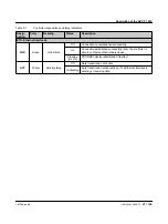 Preview for 27 page of Phoenix Contact AXC F 1050 User Manual