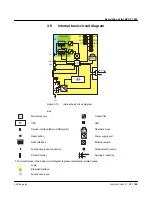 Preview for 31 page of Phoenix Contact AXC F 1050 User Manual