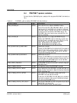 Preview for 96 page of Phoenix Contact AXC F 1050 User Manual