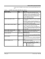 Preview for 97 page of Phoenix Contact AXC F 1050 User Manual