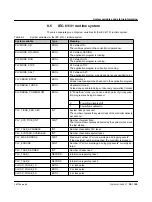 Preview for 99 page of Phoenix Contact AXC F 1050 User Manual