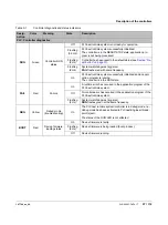 Preview for 27 page of Phoenix Contact AXC F 1152 Installing, Starting Up, And Operating