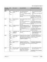 Preview for 69 page of Phoenix Contact AXL SE PSDI8/3 Original Operating Instructions