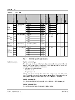 Preview for 22 page of Phoenix Contact CBMC E4 24DC/1-10A IOL User Manual