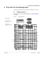 Preview for 47 page of Phoenix Contact EV Charge Control Basic User Manual