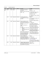 Preview for 57 page of Phoenix Contact EV Charge Control Basic User Manual