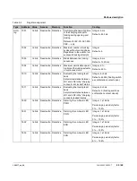 Preview for 59 page of Phoenix Contact EV Charge Control Basic User Manual