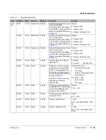 Preview for 61 page of Phoenix Contact EV Charge Control Basic User Manual