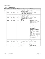 Preview for 62 page of Phoenix Contact EV Charge Control Basic User Manual