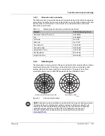 Preview for 13 page of Phoenix Contact FL WLAN 24 AP 802-11 User Manual