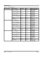 Предварительный просмотр 36 страницы Phoenix Contact GW PL DIO4-BUS User Manual