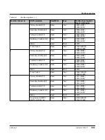 Предварительный просмотр 37 страницы Phoenix Contact GW PL DIO4-BUS User Manual