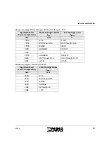 Предварительный просмотр 19 страницы Phoenix Contact IB IL 24 AI 2/SF-230 User Manual