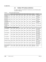 Preview for 78 page of Phoenix Contact IOL MA8 PN DI8 User Manual