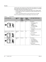 Preview for 34 page of Phoenix Contact Nanoline NLC-035-024D-04I-02QRD-05A User Manual