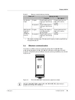 Preview for 43 page of Phoenix Contact Nanoline NLC-035-024D-04I-02QRD-05A User Manual