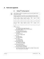 Preview for 87 page of Phoenix Contact Nanoline NLC-035-024D-04I-02QRD-05A User Manual