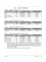 Preview for 91 page of Phoenix Contact Nanoline NLC-035-024D-04I-02QRD-05A User Manual