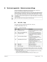 Preview for 95 page of Phoenix Contact Nanoline NLC-035-024D-04I-02QRD-05A User Manual