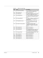 Preview for 99 page of Phoenix Contact Nanoline NLC-035-024D-04I-02QRD-05A User Manual