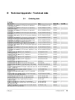 Preview for 107 page of Phoenix Contact Nanoline NLC-035-024D-04I-02QRD-05A User Manual