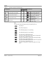 Preview for 44 page of Phoenix Contact PSR-CT Series Operating Instructions Manual