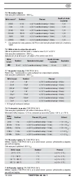 Preview for 54 page of Phoenix Contact TESTFOX M Operating Manual