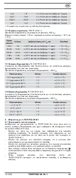 Preview for 74 page of Phoenix Contact TESTFOX M Operating Manual