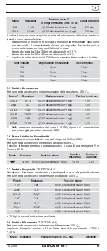 Preview for 94 page of Phoenix Contact TESTFOX M Operating Manual