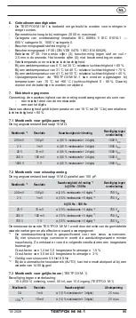 Preview for 103 page of Phoenix Contact TESTFOX M Operating Manual