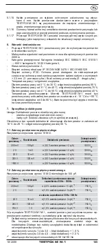 Preview for 113 page of Phoenix Contact TESTFOX M Operating Manual