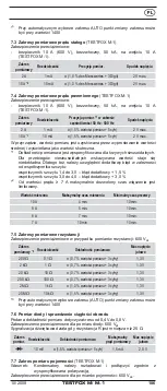 Preview for 114 page of Phoenix Contact TESTFOX M Operating Manual