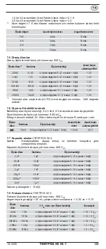 Preview for 136 page of Phoenix Contact TESTFOX M Operating Manual