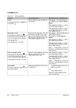 Preview for 28 page of Phoenix Contact UM IA THERMOMARK X1.1 User Manual