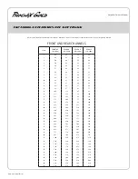 Preview for 6 page of Phoenix Gold TI2 1000.4 User Manual